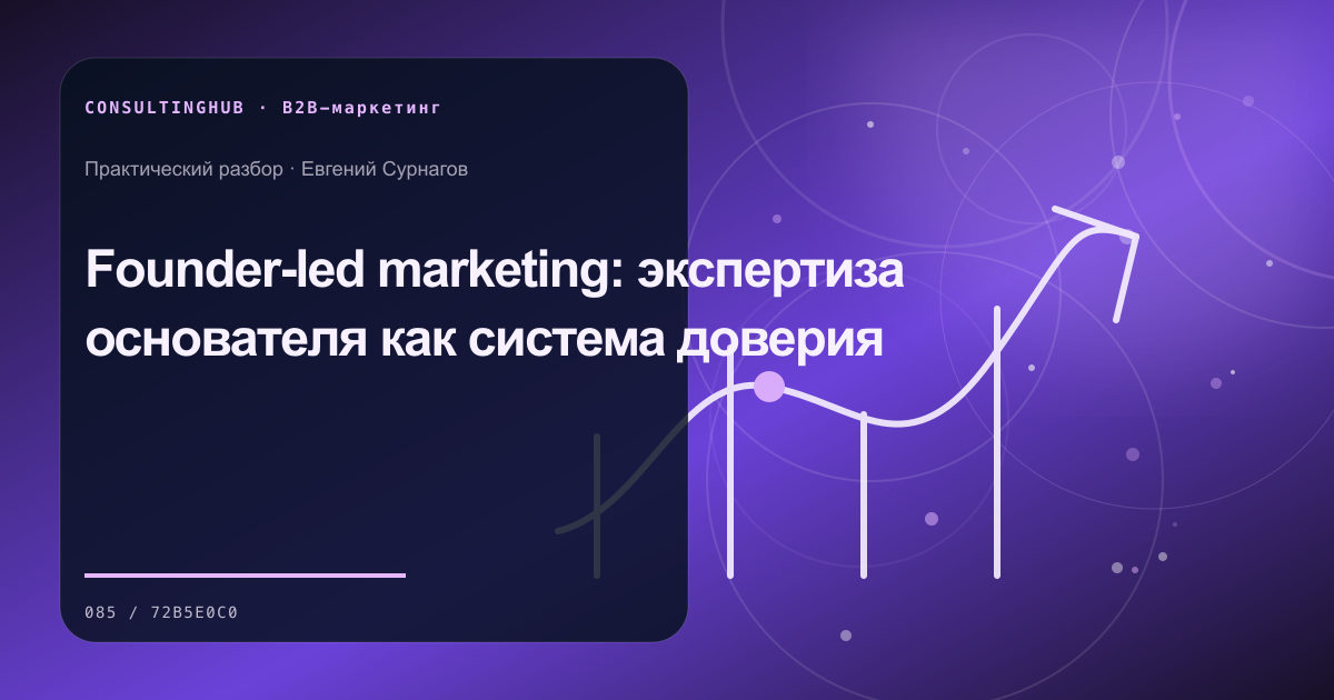 B2B-команда проектирует спрос, контент и путь сложной сделки: founder-led marketing; рабочая сессия по теме статьи