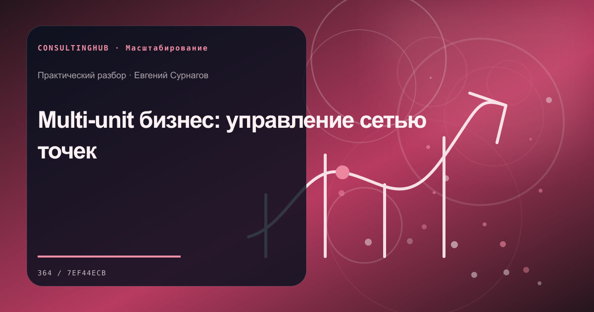Руководители готовят операционную модель для масштабирования: управление сетью точек; рабочая сессия по теме статьи